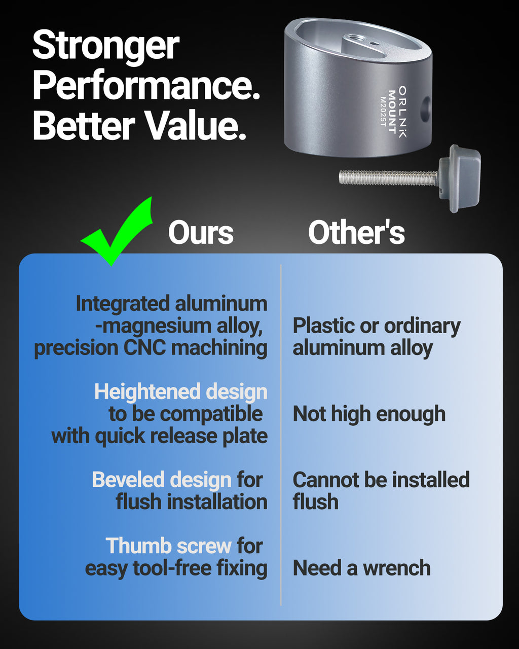 ORLN'K M2025T Tripod Adapter Mount for Starlink Mini (2025 New Verison Pipe Adapter)