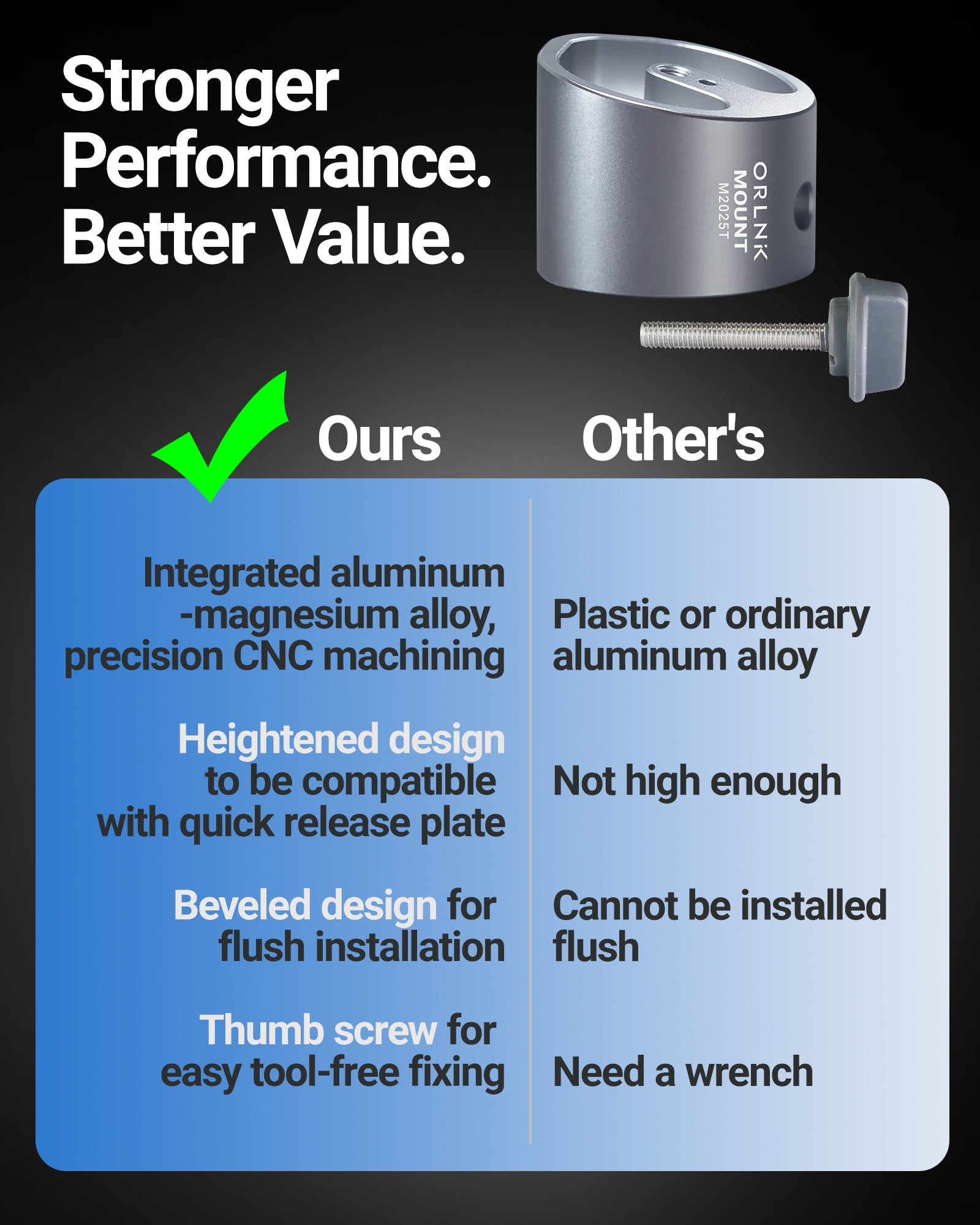 ORLN'K M2025T Tripod Adapter Mount for Starlink Mini (2025 New Verison Pipe Adapter)